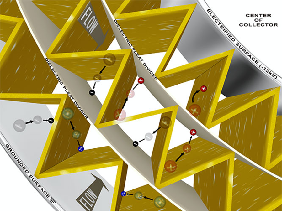 Inside of Element Drawing