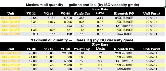 Kleentek Sizing